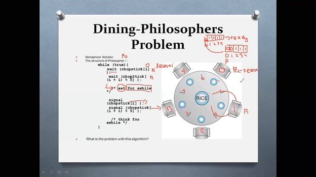 SO Problem Sinkronisasi Dining Philosopher Problem смотреть онлайн
