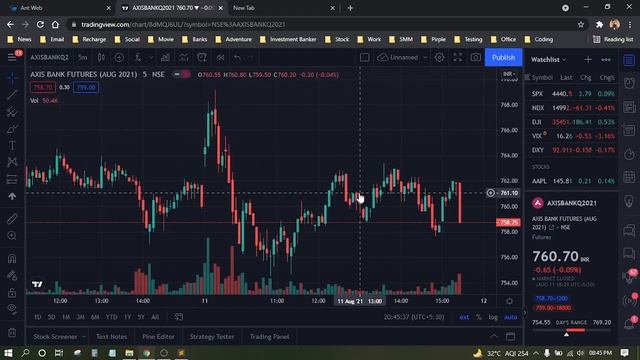 9. Opening Range Breakout for Options - Alice Blue Api смотреть онлайн