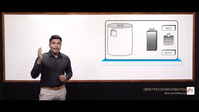 Java | Object File vs Executable File - Know the Difference | Ep - 4 | Manjunath Aradhya | ABC смотреть онлайн