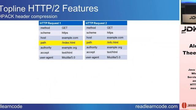 JDK IO 2017 - Alex Theedom - Java EE 8 - What HTTP 2 and Servlet 4.0 mean to you смотреть онлайн
