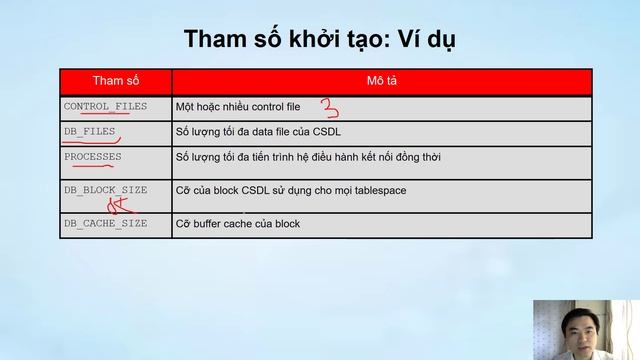 Quản lý Instance Cơ sở dữ liệu - Giới thiệu (4.1)| Oracle Database Tutorial | Trần Văn Bình | OraAZ смотреть онлайн