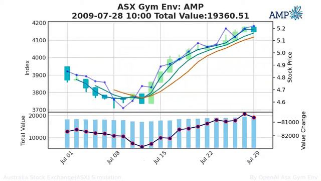 ASX:AMP:1998-06-15 - 2020-06-17 смотреть онлайн