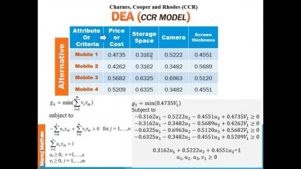 Data Envelopment Analysis (DEA - CCR model)