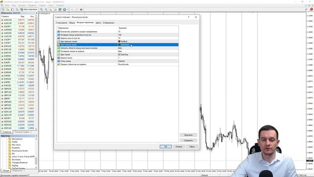 Индикатор круглых уровней для валютных рынков форекс