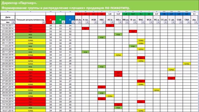 влияение психотипа руководителя на подбор команды