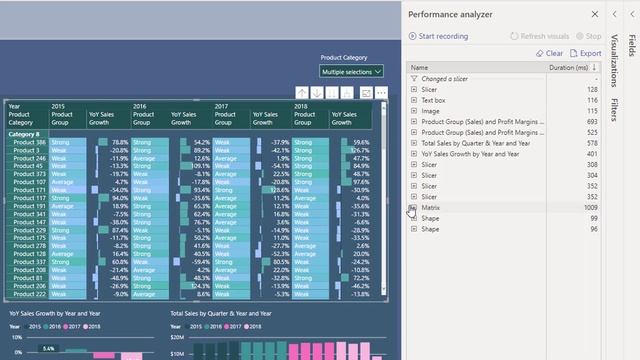 Using The Performance Analyzer In Power BI - Model Optimization Tips смотреть онлайн