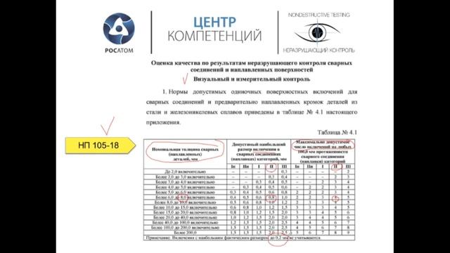 2 Основы визуального и измерительного контроля