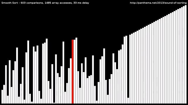 Smooth Sort смотреть онлайн