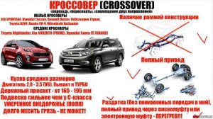 ЧЕМ ОТЛИЧАЕТСЯ ВНЕДОРОЖНИК от КРОССОВЕРА и ПАРКЕТНИКА? РАЗБОР НА «ПАЛЬЦАХ»
