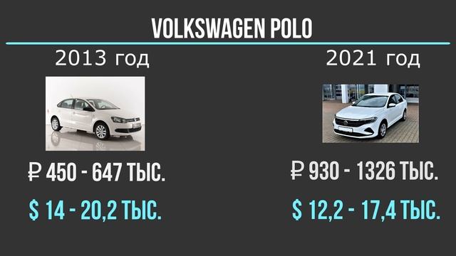 Сравнение цен на автомобили в России в 2013 и 2021 году (цены в долларах и рублях)