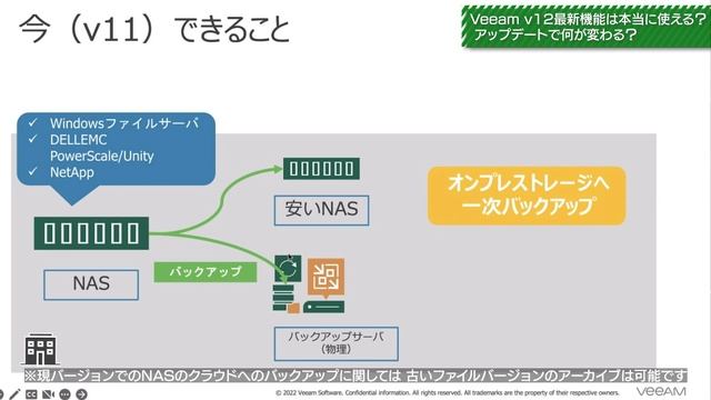 【録画版】Veeam v12新機能大予想！アップデートで何が変わる？_2022/12/13配信 смотреть онлайн