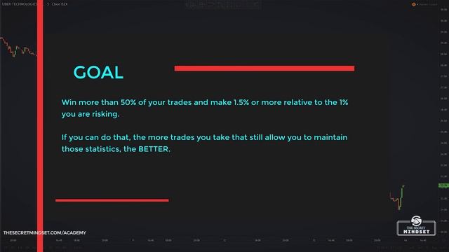 The Smart Way to Grow a Small Trading Account And Get A 10% Monthly Return смотреть онлайн