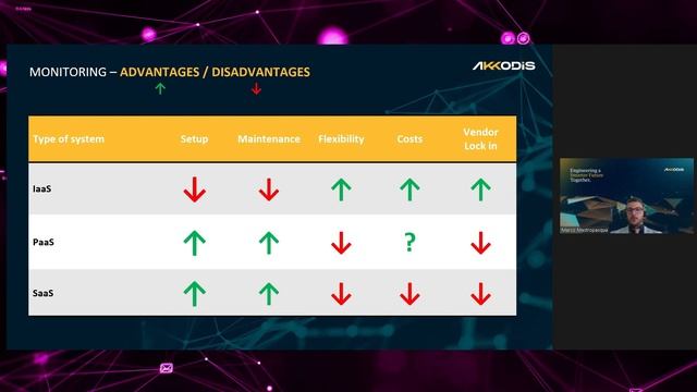 Webinar - Monitoring di piattaforme Cloud basato su Prometheus e Grafana - Akkodis смотреть онлайн
