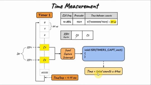 Time Measurement via Arduino Timer (part 2) смотреть онлайн