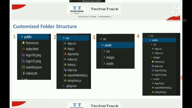 REACT JS FOLDER STRUCTURE|React|Folder|Folder Structure смотреть онлайн