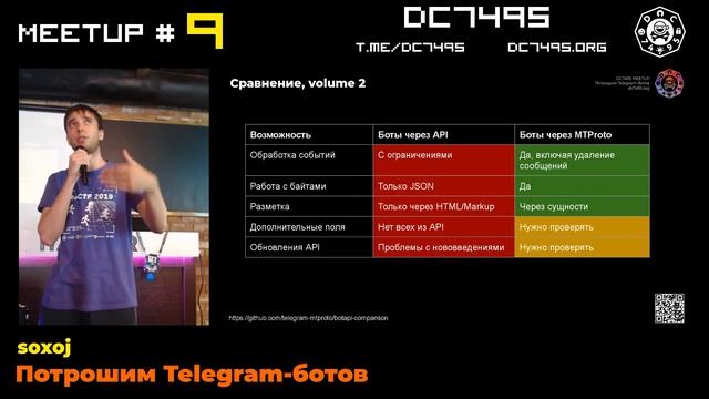 Потрошим Telegram-ботов. [Meetup 9] смотреть онлайн