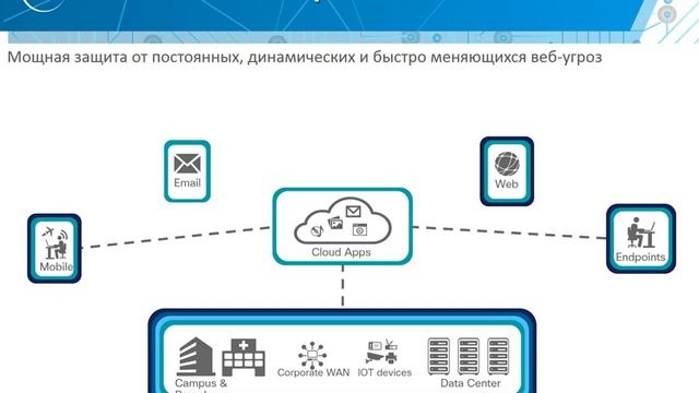 Cisco для SMB. Безопасность, урок 1: Угрозоцентричный подход к безопасности смотреть онлайн