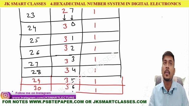 Hexadecimal Number System in Python 4️⃣ हिंदी?Number System in Python Computer Science CBSE Class 1 смотреть онлайн
