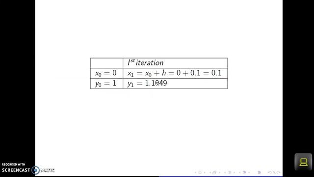 #RungeKuttaMethod Numerical Method: Runge Kutta Method Video -4 #numerical Method смотреть онлайн
