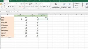 Как посчитать процент от числа в EXCEL