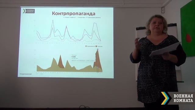 Отчёт о проделанной работе март-май 2014 смотреть онлайн