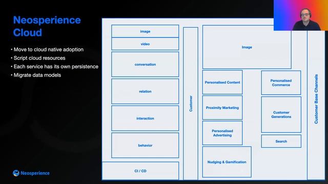 L'evoluzione della Neosperience Cloud: dal monolite a serverless - Luca Bianchi - Crafted Software смотреть онлайн