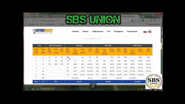 Презентация Fortune Maker для команды SBS UNION от 29.05.2018 смотреть онлайн