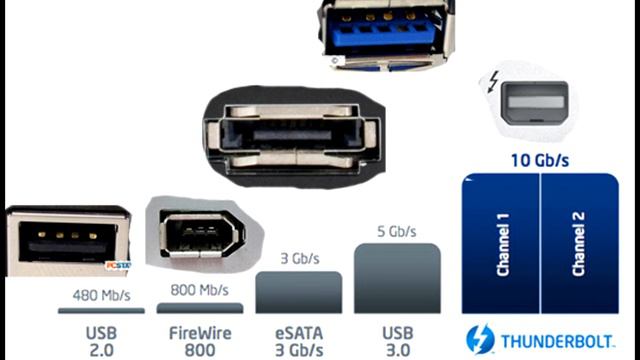 КАК СДЕЛАТЬ ВНЕШНИЙ ЖЕСТКИЙ ДИСК ИЗ ОБЫЧНОГО HDD 3.5 ДЮЙМОВОГО смотреть онлайн