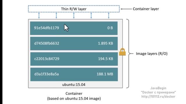 Основы Docker: слои образа (2023) смотреть онлайн
