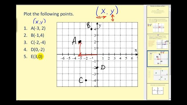 Plotting Points on the Coordinate Plane смотреть онлайн