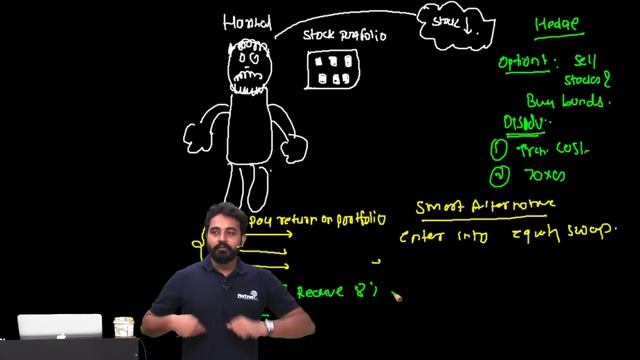 FRM: You will never be scared of SWAPS after watching this! смотреть онлайн