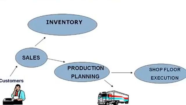 What is SAP? Definition ERP Software "SAP" смотреть онлайн