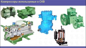 Лекция 5. Компрессоры кондиционеров