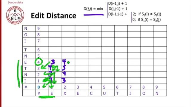 backtrace for computing alignments 3 3 смотреть онлайн