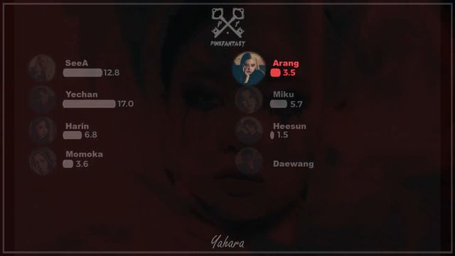 Pink Fantasy - Poison || Line distribution (Color coded) смотреть онлайн
