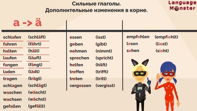 Немецкий для детей. Урок 2 (Видео 1) смотреть онлайн