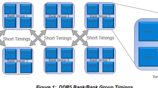 В чём отличие между памятью GDDR5 Vs GDDR5X Vs GDDR6. Обзор основных характеристик