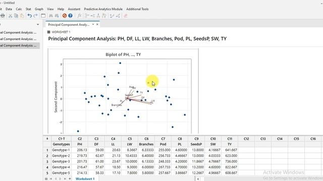 Principle component analysis | PCA of your data | #Minitab | #Statistics смотреть онлайн