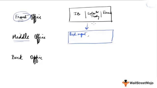 13. Front Office vs Middle Office vs Back Office in Investment Banking смотреть онлайн