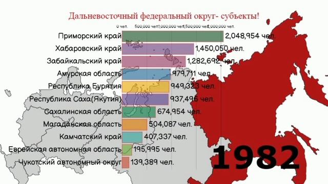 Дальневосточный федеральный округ!Субъекты РФ по численности населения!ДФО!Статистика с1939 по 2022 смотреть онлайн