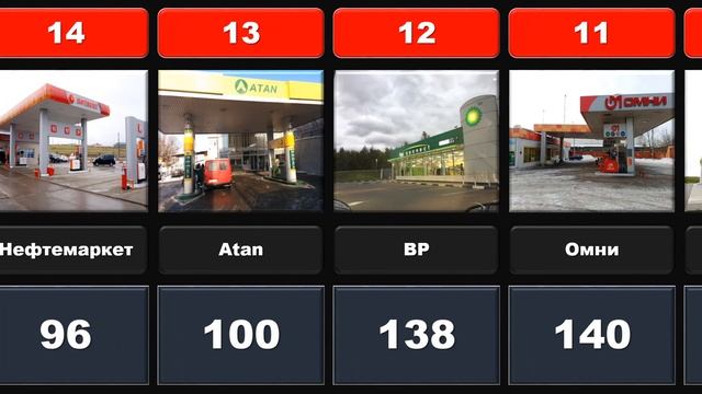 Каких ЗАПРАВОК больше всего в России? смотреть онлайн