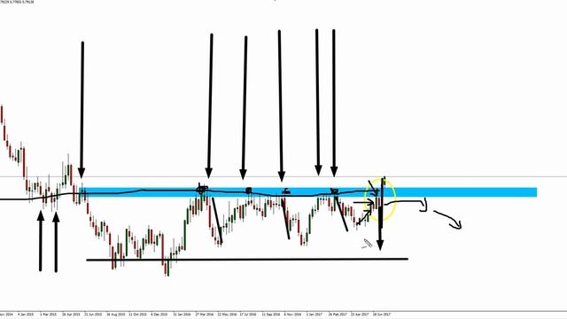How To Trade Currencies - Trapped Traders® Daily Analysis - Buying AUD/USD смотреть онлайн