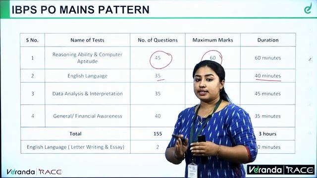 IBPS PO NOTIFICATION 2023 | Detailed Video | Veranda Race смотреть онлайн
