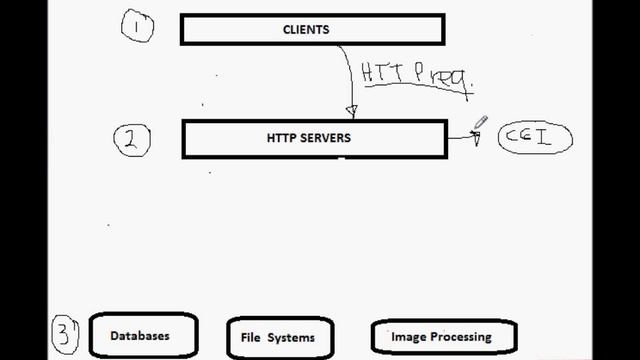 CGI Scripting in Perl and Python: Part 05 смотреть онлайн