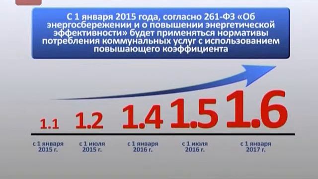 ЖКХ Приборы учета 3 смотреть онлайн