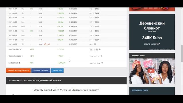 Деревенский блокнот доход с ютуба за Июнь 2021. Сколько зарабатывает на Youtube Деревенский блокно смотреть онлайн
