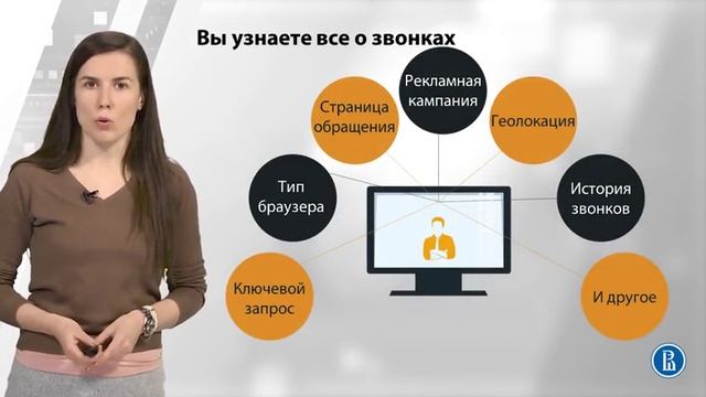 Динамический коллтрекинг