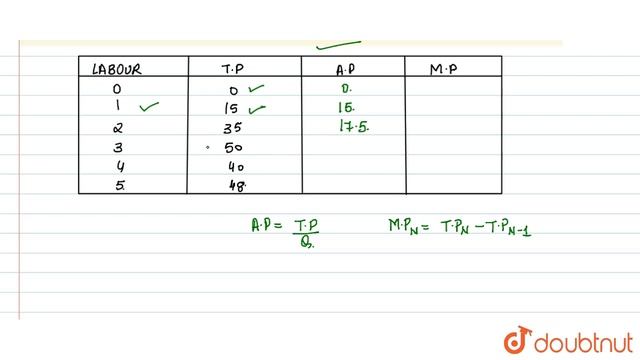 The following table gives total product schedule of labour. Find average product and marginal produ смотреть онлайн