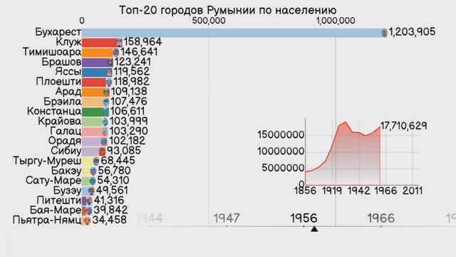 Молекулы Импульсов