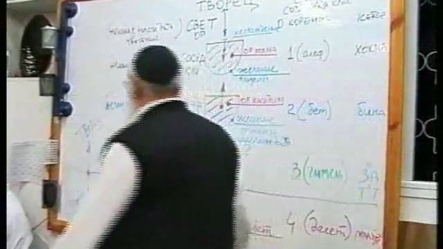 Лекция 1. Краткий курс "Введение в науку Каббала" (1999 г.) смотреть онлайн